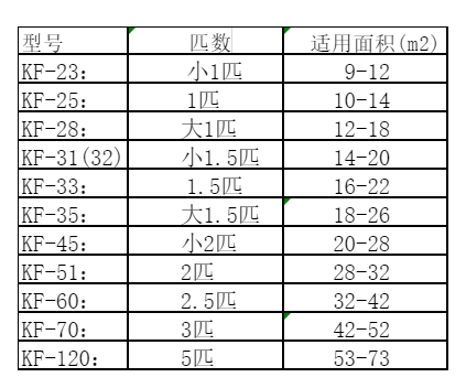 旌德空调维修