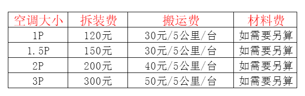 旌德空调移机及费用电话在哪里找
